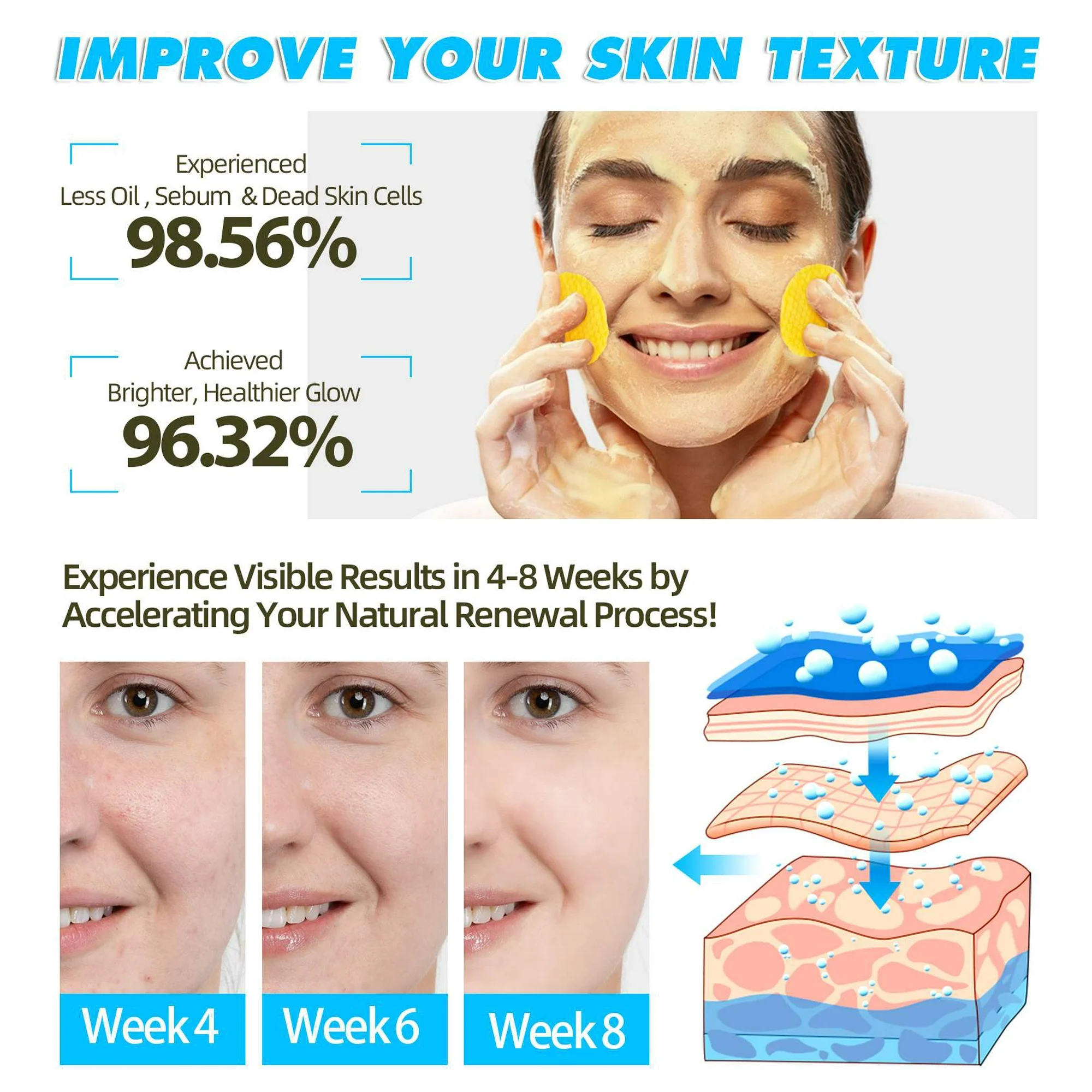 Kojic Acid & Turmeric Cleansing Pads (60 Units)