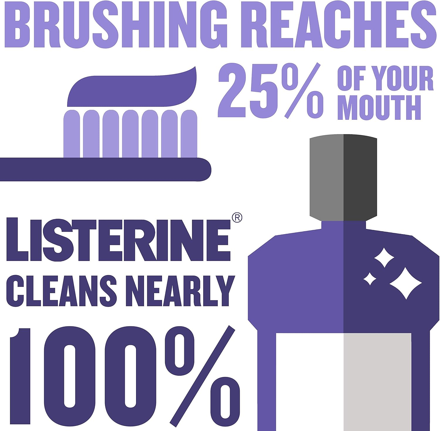 Listerine Total Care Mouthwash Kit (3 Bottles)